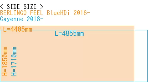 #BERLINGO FEEL BlueHDi 2018- + Cayenne 2018-